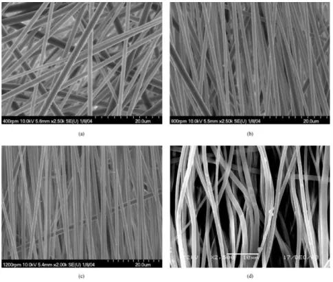 Figure 13: FE-SEM micrographs of electrospun fiber mats at various surface velocities: (a) 4.3 m/s,  (b) 8.6 m/s, (c) 12.9 m/s), and (d) 17.2 m/s
