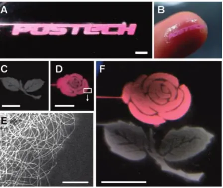 Figure 18: Complex shapes deposited on a thin flexible film above conducting pattern electrodes