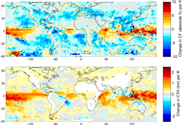 Fig. 10. Absolute changes of the effective cloud fraction (CF, top) and effective cloud top height (CTH, bottom) with increasing surface-near temperature (ST)