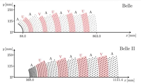 Figure 3.8: Layer configuration of the CDC at Belle (top) and at Belle II (bottom). The letter A stays for axial superlayers; the letter U for stereo superlayers with positive stereo angle; and the letter V for