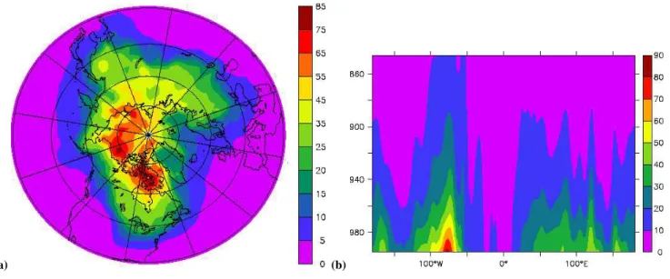 Fig. 5. Relative increase in the mean January Northern Hemisphere surface ozone mixing ratio (%) (a) and up to 850 hPa along 65 N (b) resulting from the decrease of the default ozone deposition velocity of v dO3 ≤0.05 cm s −1 to a lower value of v dO3 ≤0.0