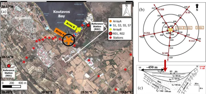 Figure  1. (a) Location and (b) layout of Array A in the seismological experiment at Argostoli