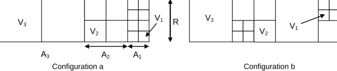 Figure 2. Modèles conceptuels bidimensionnels avec trois classes de volume  d’éboulement (V 1 , V 2 , V 3 ), affectant respectivement des aires de falaise A 1 , A 2 , A 3 