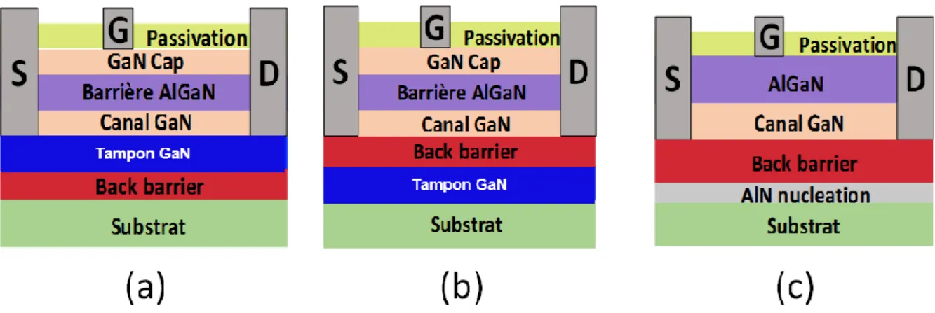 Figure 6 : exemple d’ajout du back barrier dans les transistor AlGaN/GaN