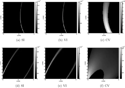 Figure 9.1 shows, for each method, the back-projection of a single event. We can note that the contours are roughly the same for all methods