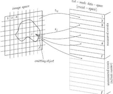 Figure 4.1: Illustration of the relationships between data space and image space. Source: