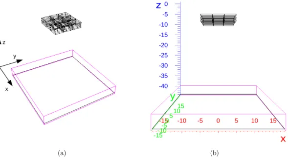 Figure 6.1: - Simulated Compton camera composed of three scatterers of 12 . 5 × 12 . 5 × 0.5 cm 3 in Si and one absorber of 37 × 37 × 4 cm 3 in CsI crystals.