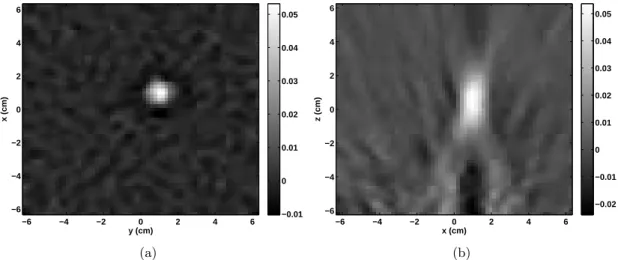 Figure 6.6: Analytical reconstruction - Images of the spherical source of photons recon- recon-structed from 328 × 10 3 events with 5 bins for θ g , 20 bins for β and 40 bins for δ 