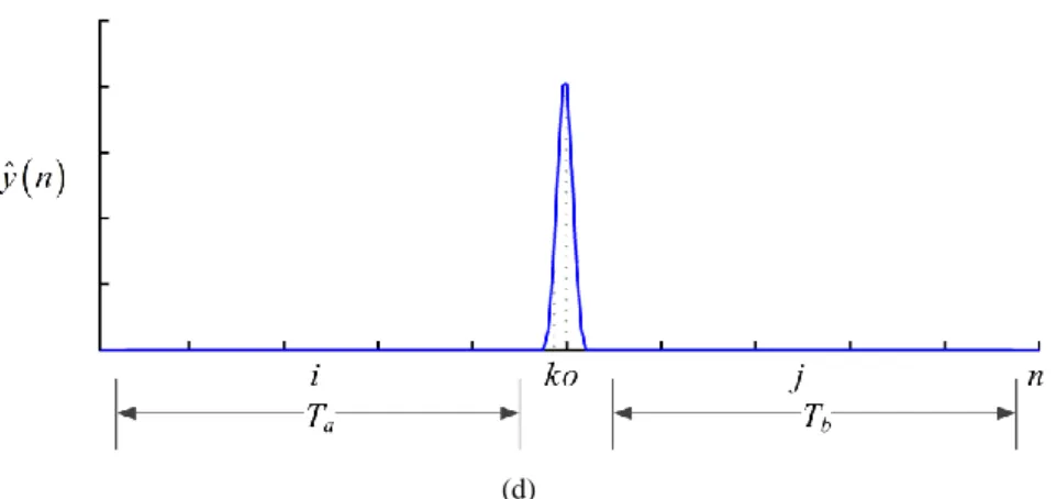 Fig. 2.1 Relationship among the signal x(n), the moving statistical parameter  ˆ( )  n , the moving feature space R 2W+1 ,  and the NSM  y n ˆ( ) 