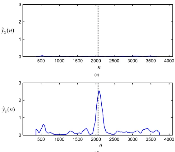 Fig. 3.3 NSMs of a random signal containing a change in its 3 rd -order moment. (a) x(n): random signal with a  change at  n  2049  in its 3 rd -order moment