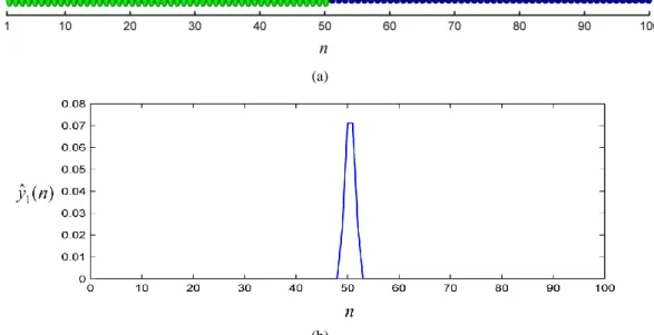 Fig. 3.8(a) shows a tensor-valued signal of length 100, with the first fifty tensors equal to 