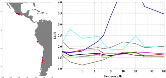 Figure 9.  Central and South America, interface events: map of stations and epicenters, and LLH versus frequency calculated  for the GMPEs: BCHydro, Zhao et al., Lin and Lee, Kanno et al., Youngs et al., Atkinson and Boore, McVerry et al, Arroyo  et al