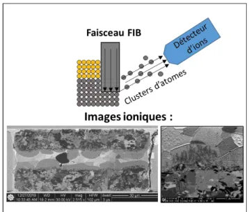 Figure 2.16 : Cas particulier de polissage ionique : PIFB, et image ionique. 