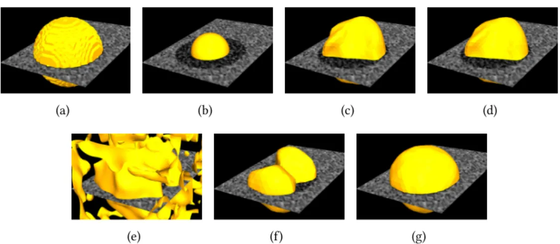 Figure 4.18 – R´esultats de segmentation repr´esentatifs pour une image du jeu de donn´ees synth´etiques
