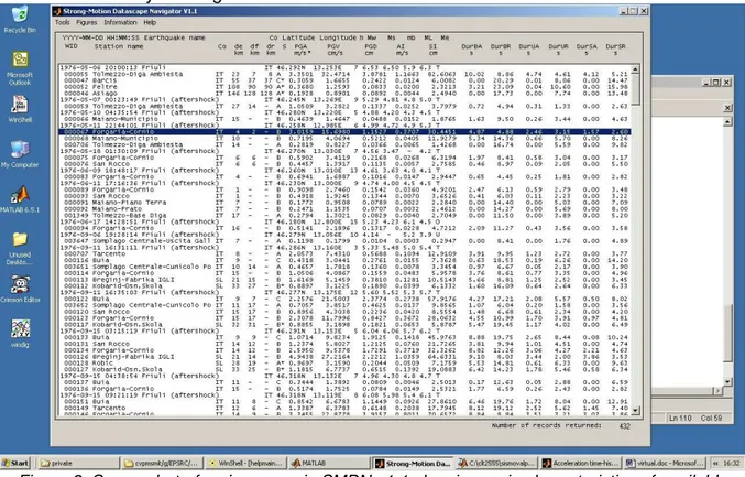 Figure 2 shows a screenshot of the main window in SMDN v1.1. This window lists all  the currently selected records grouped by earthquake in ascending date order