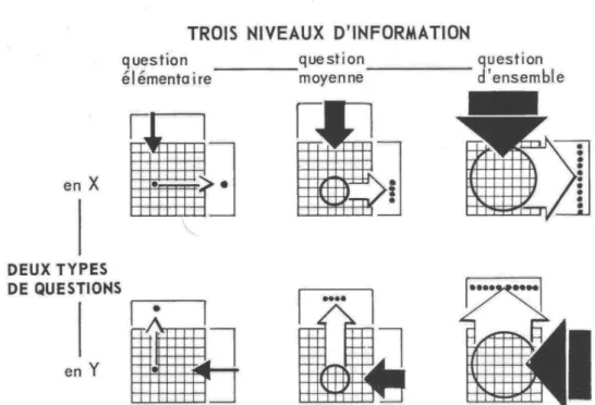 Figure 6: According to Bertin, the efficiency of a visualisation grows with the level of question that it allows to answer.