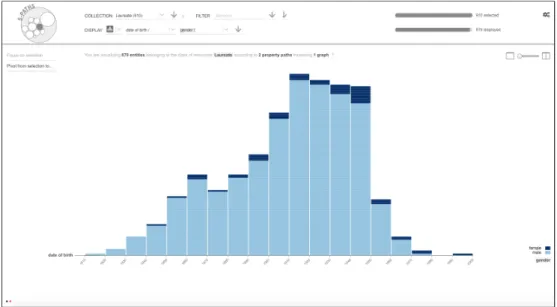 Figure 13: Default view on the nobel:Laureate collection, showing their date of birth (semantic path of depth 1 nobel:Laureate/dbpedia:dateOfBirth/*