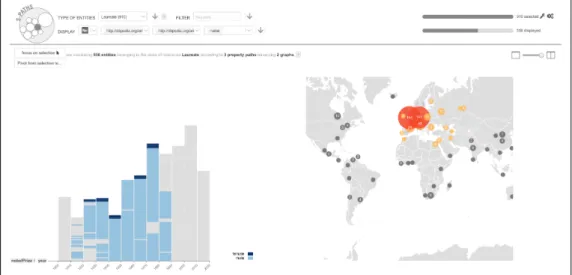 Figure 21: Brushing &amp; Linking between two views: items selected on the map are highlighted in the histogram.