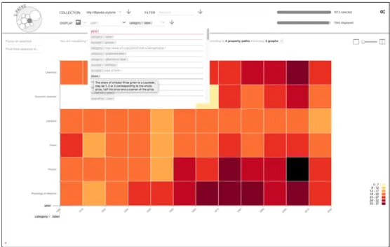 Figure 22: Nobel prize use case (a) binned scatterplot showing the count of Awards per year ( dbpedia:Award/nobel:year/*, binned by decade) and category ( dbpedia:Award/nobel:category/*).