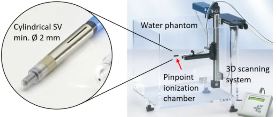 Figure 2.4: A PinPoint ionization chamber from PTW used in combination with a 3D water tank phantom