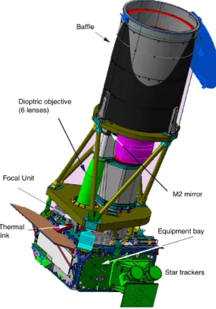 Fig. 1 Satellite overview.