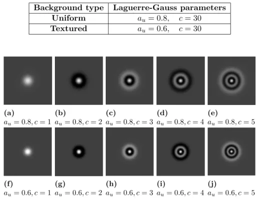 Table 3.1: Laguerre-Gauss channels parameters used for different back- back-ground types.