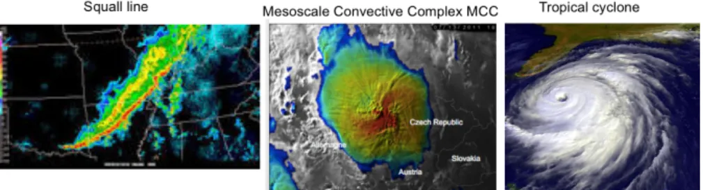 Fig. 1.11 Mesoscale convective systems (MCS) include squall lines (radar image), mesoscale convective complexes or MCCs (from EUMETSAT Meteosat-8 satellite), or tropical cyclones (from NOAA GOES satellite).