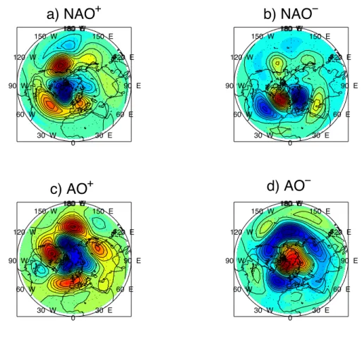 Figure 7: Gaussian mixture-model centroids, showing streamfunction anomaly maps at 500 hPa, for the QG3 model: (a) NAO + ; (b) NAO − ; (c) AO + ; and (d) AO − 