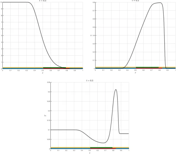 Figure III.7: Decomposition of the physical domain. The yellow and green (resp.