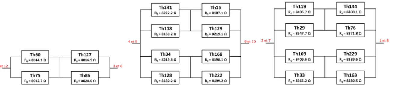 Figure 2. 13 : Schéma de câblage des thermistances de chauffage pour l’absorbeur (à gauche), l’écran (au  milieu) et le manteau (à droite)