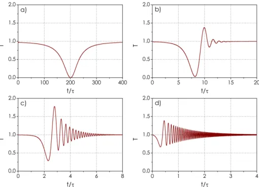 Figure 2.13: Transmission of a resonator for different scanning speeds.(a) ˜ V S =0.0075 V˜ 0 ,(b) ˜ V S =0.3 ˜ V 0 , (c) ˜ V S =3 ˜ V 0 , (d) ˜ V S =30 ˜ V 0 with a ˜ V 0 = 2/(πτ 2 ) [1].
