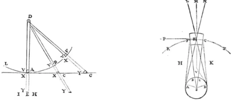 Fig. 1 : Le Monde de René Descartes (1677), p. 441.    Fig. 2 :  Le Monde de René Descartes (1677), p