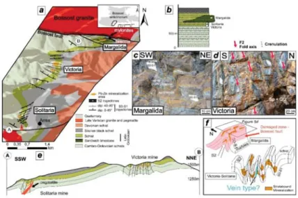 Figure 5. Margalida-Victoria-Solitaria district (see location on Figure 2a). (a) Structural map (lithologies are based on IGME geological map (Spain, Aran Valley; Garcia-Sansegundo et al