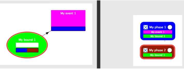 Figure 3.32 – Including several events in a phase and an event in different phases