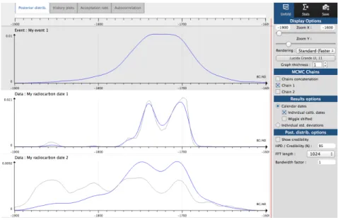 Figure 5.10 – Marginal posterior densities of events and dates