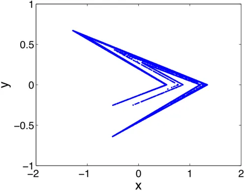 Figure 6.1 Numerical approximation to the attractor of the Lozi map given in Eq. 6.6.5 for a = 1.7 and b = 0.5.