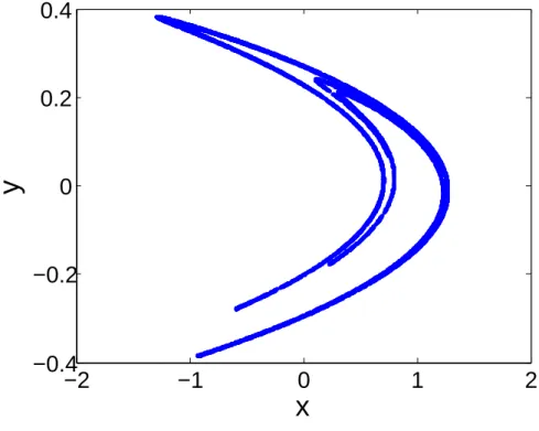 Figure 6.2 Numerical approximation to the attractor of the Hénon map given in Eq. 6.6.6 for a = 1.4 and b = 0.3.