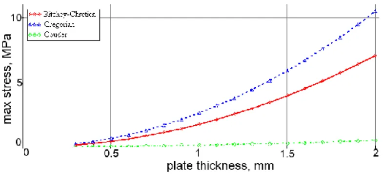 Table 3. Curved detectors data 