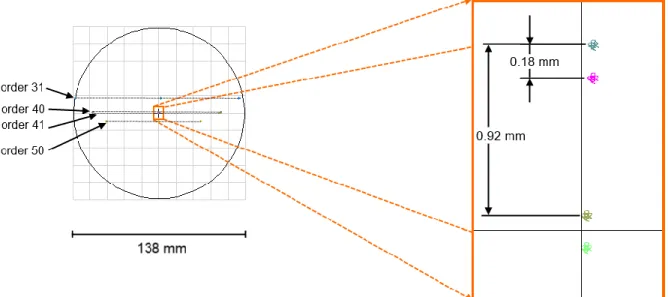 Figure 3. The MUV channel image: left  –  the detector filling diagram, right – the zoom-in showing the orders separation  and the polarization components separation in each order