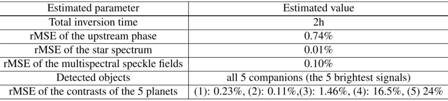 Table 3 Estimations provided by MEDUSAE applied on the simulated data shown in Fig. 4, which are built using the ideal coronagraphic model (inverse crime)