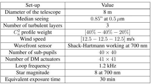 Table 1 Adaptive optics parameters used to simulate the AO residual phase structure function D Φ .