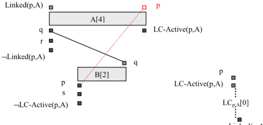 Fig. 3 – Exemple de transformation d'un problème de  L s, s, o, e e  dans  L s, s, o e 