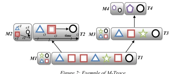 Figure 2: Exemple of M-Trace 