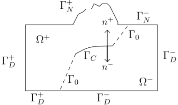 Fig. 1 Splitting the volcanic cracked domain