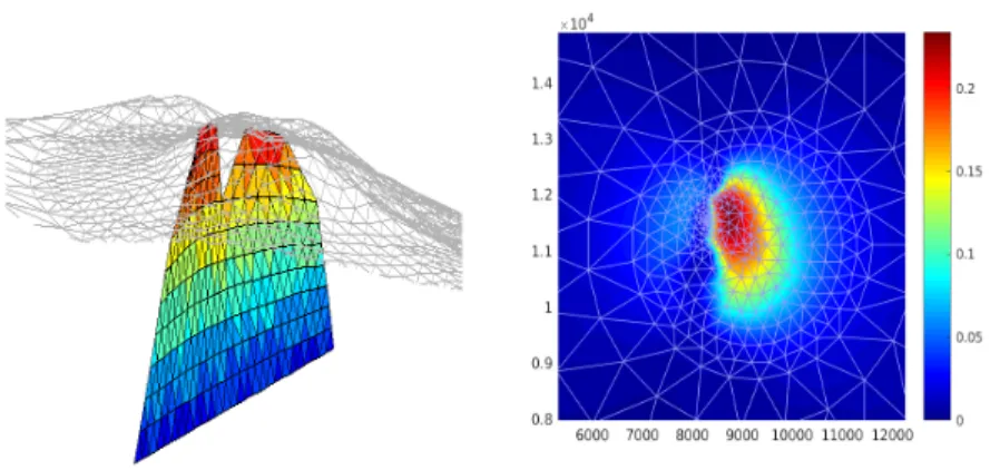Fig. 2 Triangular surface mesh [2] representing the crack (left), amplitude of the displace- displace-ment of a realistic volcano (right).