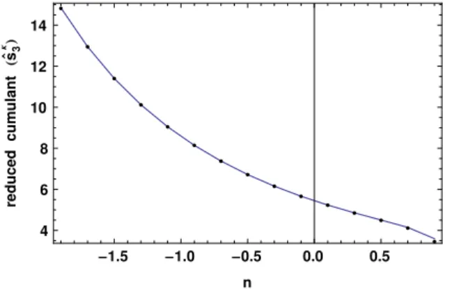 FIG. 9: Theoretical prediction from Eq. (45) and numerical values for the reduced skewness as function of the spectral index.