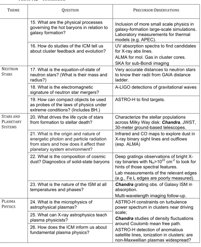 Table A2 - continued 