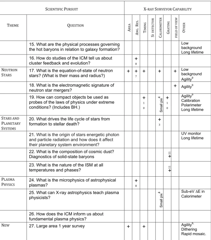 Table A3 - continued 