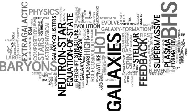 Figure 1. A word cloud of the moderators’ summaries formed out of the top 150 scientific  questions raised