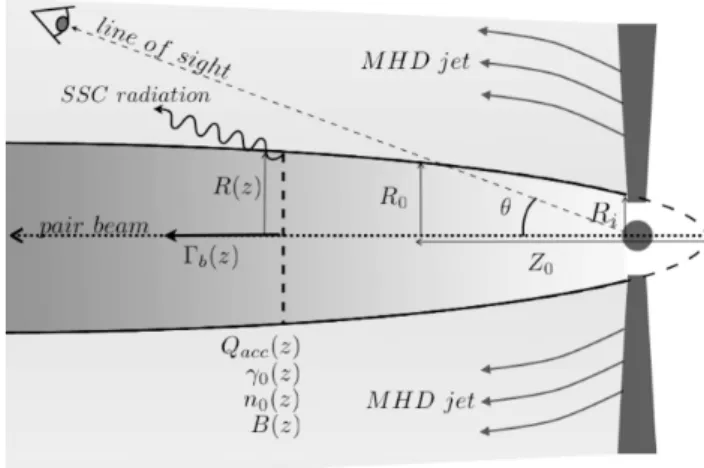 Fig. 1. Sketch of the jet geometry. See text for the signification of the different parameters.